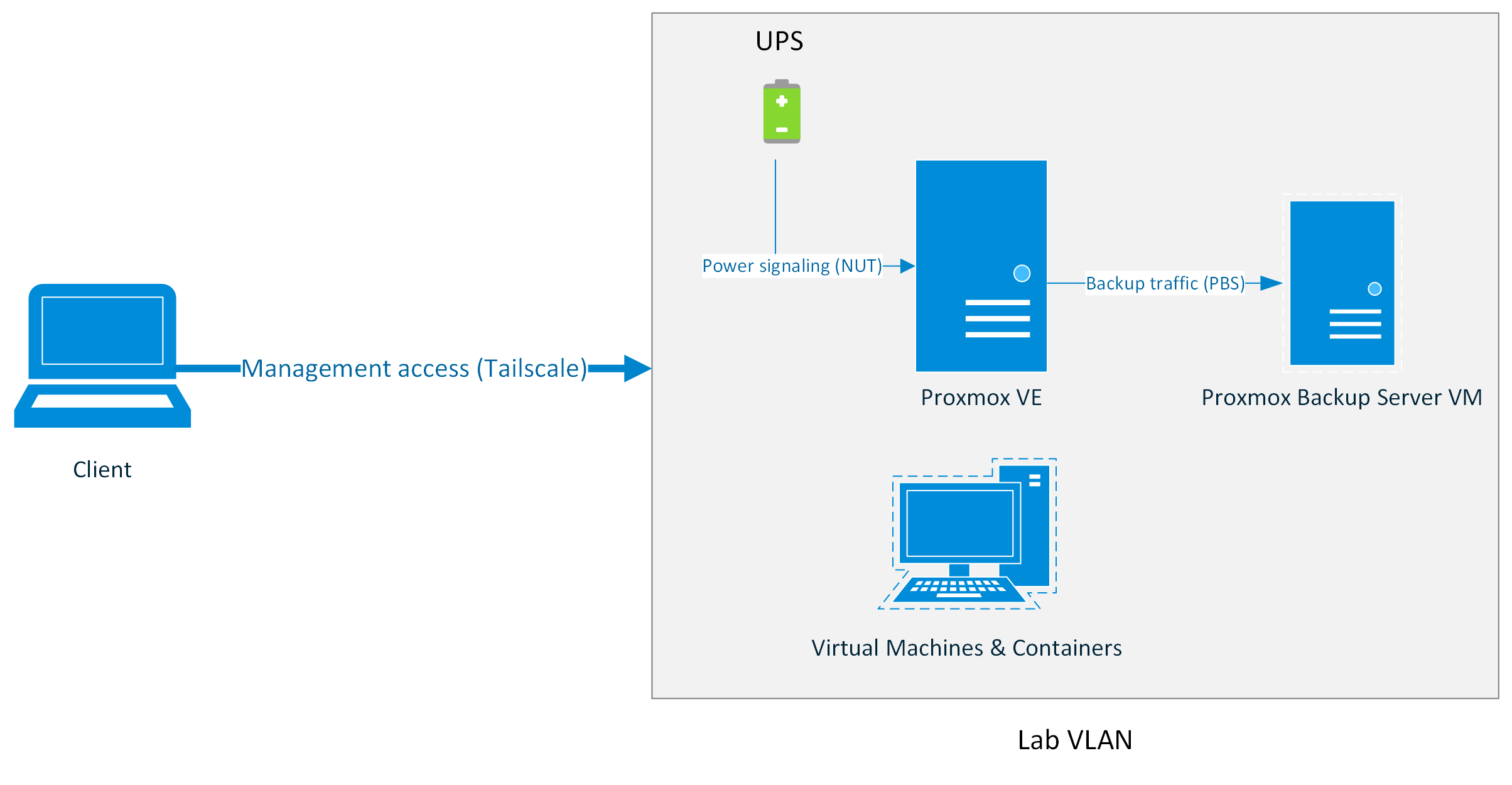 System Architecture Diagram